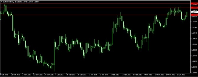  EUR/USD.     