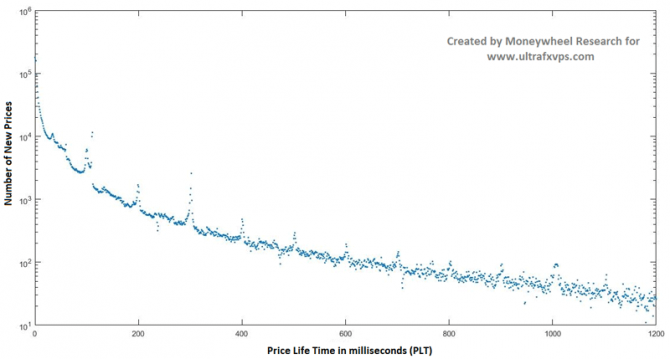   (HFT)   Forex  CFD