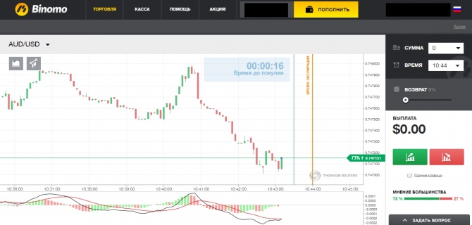 MACD   -    