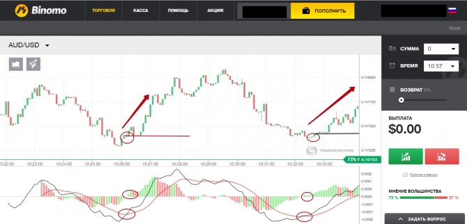 MACD   -    
