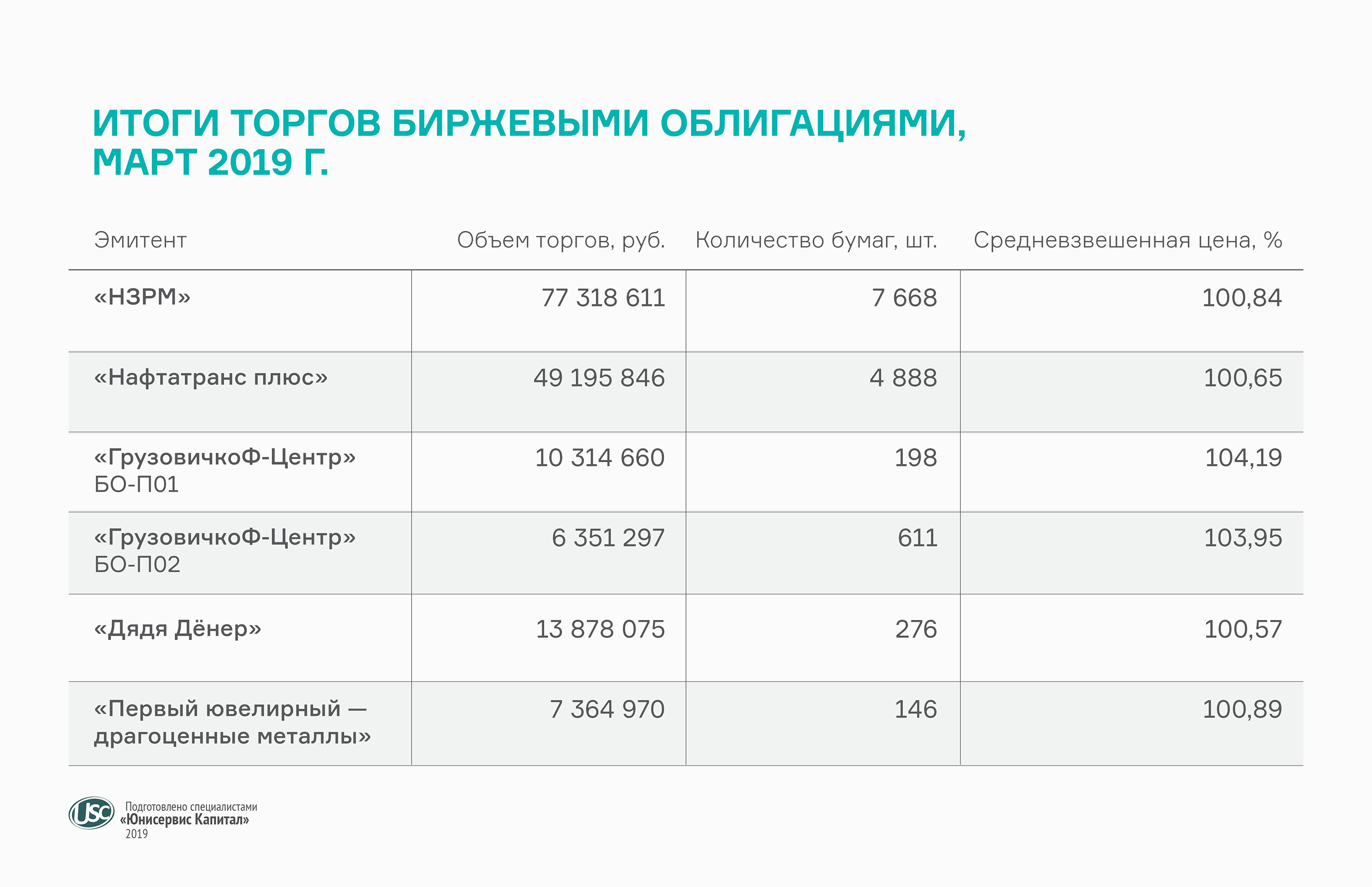 Паи Газпромбанка Облигация Плюс Стоимость На Сегодня
