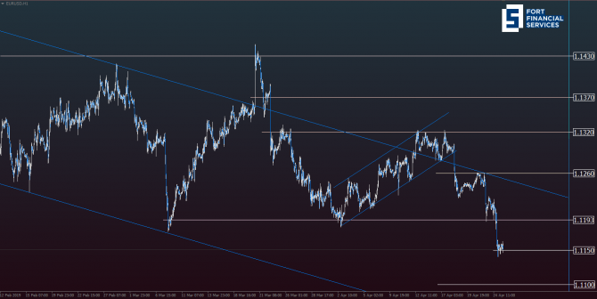  EUR/USD     2017 