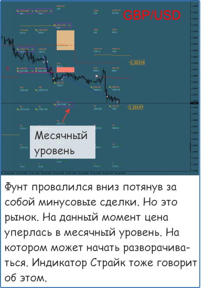 Форекс, нефть золото, прогноз на сегодня Форекс, нефть золото, прогноз на сегодня