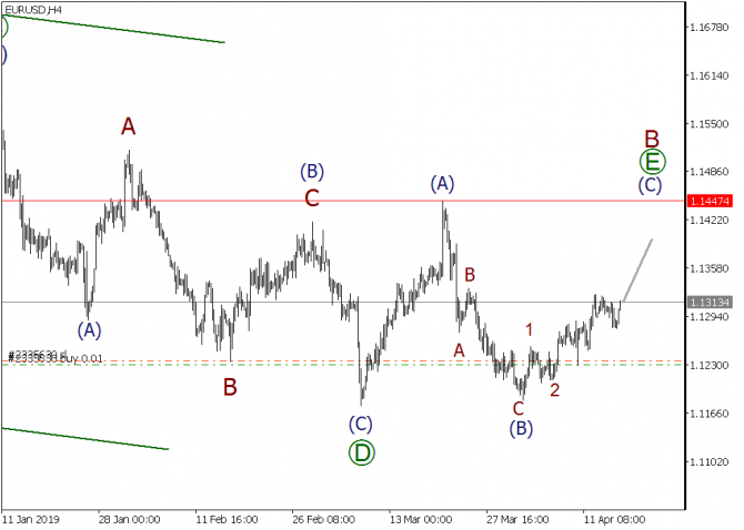    MTrading  17.04.2019