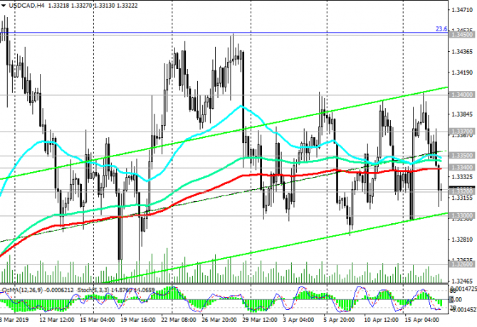 USD/CAD:  