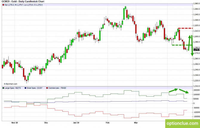 Еженедельный обзор рынка с учётом данных COT на 22 — 26 апреля (ESH18, XAUUSD, XAGUSD) Еженедельный обзор рынка с учётом данных COT на 22 — 26 апреля (ESH18, XAUUSD, XAGUSD)