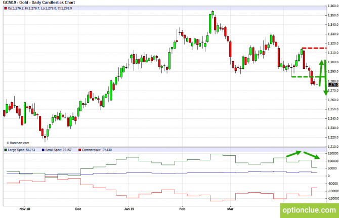       COT  22  26  (ESH18, XAUUSD, XAGUSD)