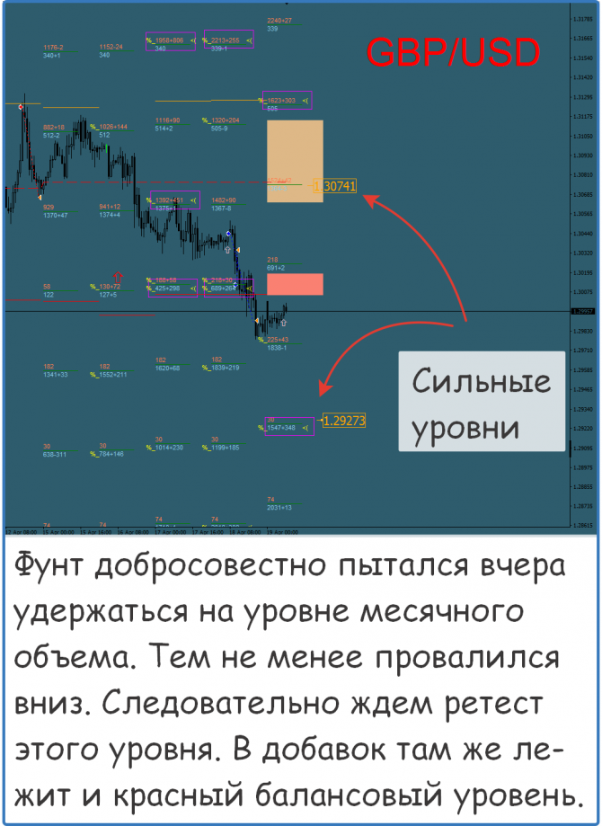 Форекс прогноз на сегодня Форекс прогноз на сегодня