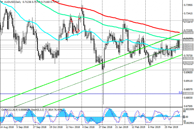 AUD/USD:      