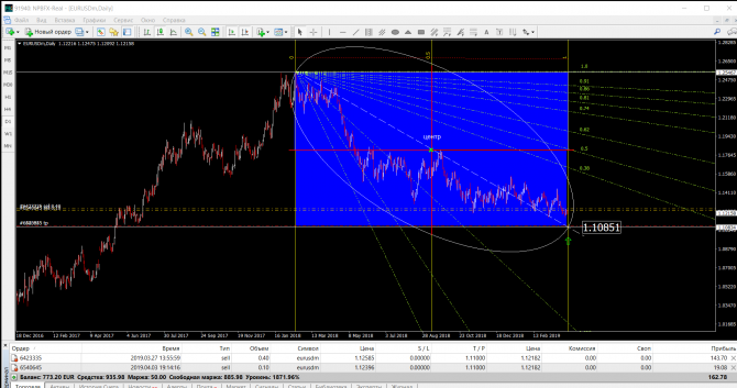 eurusd