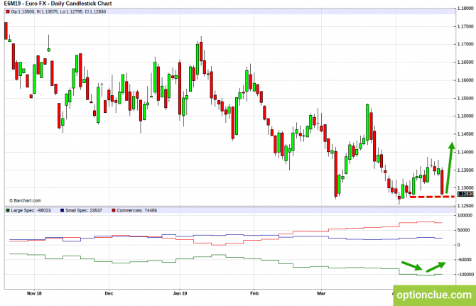       COT  22  26  (DXY, EURUSD, USDCHF)