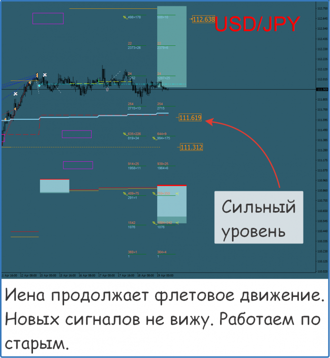 Форекс прогноз на сегодня Форекс прогноз на сегодня