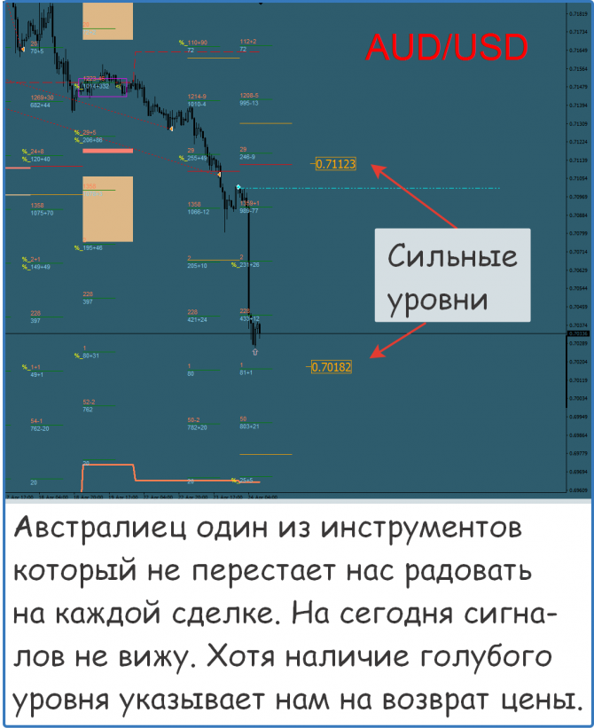 Форекс, нефть золото, прогноз на сегодня Форекс, нефть золото, прогноз на сегодня