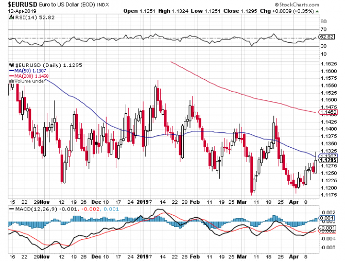 eurJpy eurJpy