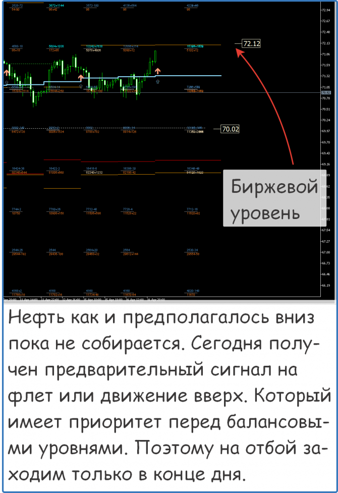 Форекс прогноз на сегодня Форекс прогноз на сегодня