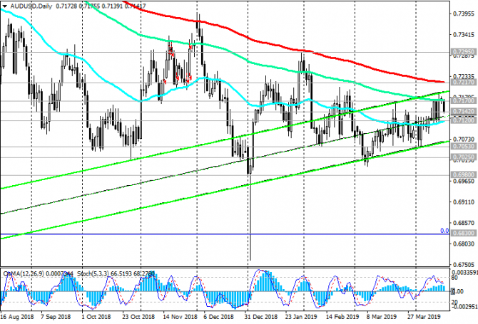 AUD/USD: AUD    