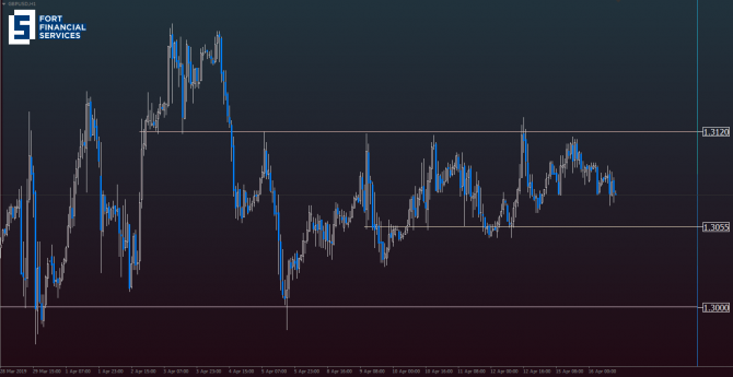 GBP/USD: данные по рынку труда оправдали прогнозы GBP/USD: данные по рынку труда оправдали прогнозы
