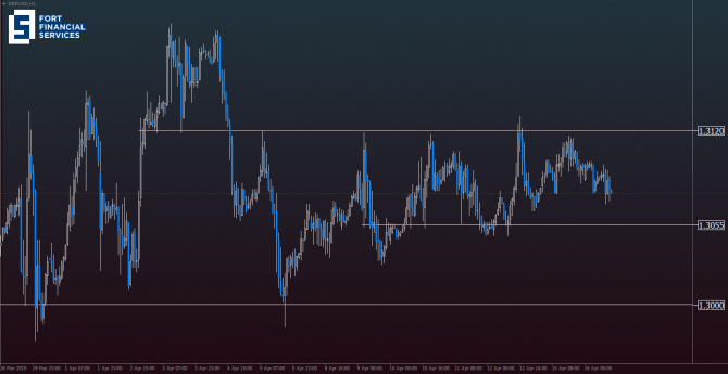 GBP/USD:       