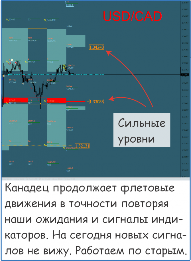 Форекс прогноз на сегодня Форекс прогноз на сегодня