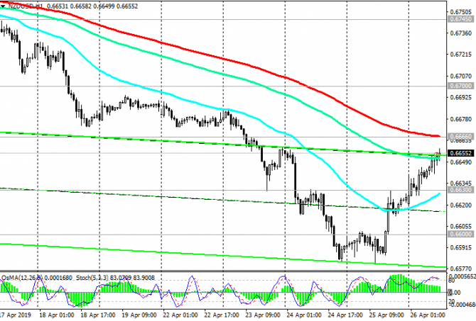 NZD/USD:      