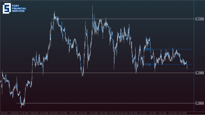 Пара GBP/USD снижается под натиском доллара Пара GBP/USD снижается под натиском доллара