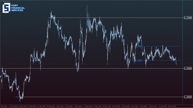  GBP/USD    