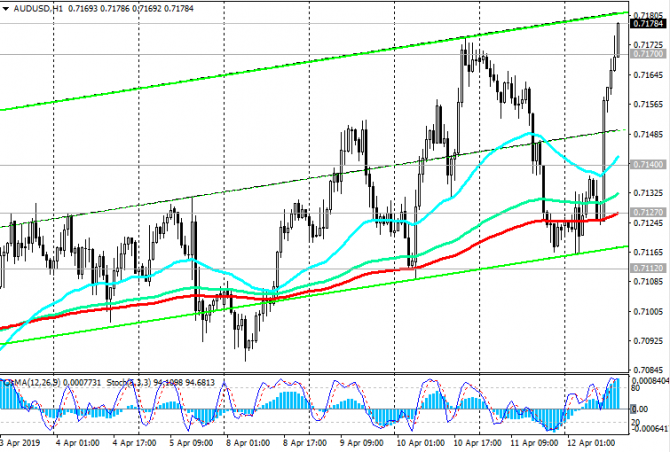 AUD/USD:      