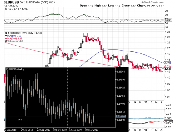 eurJpy eurJpy