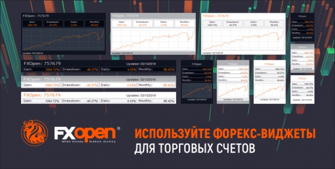 FXOpen добавил виджеты аналитики для Форекс-счетов FXOpen добавил виджеты аналитики для Форекс-счетов