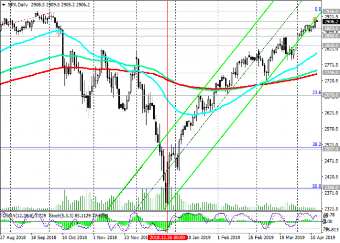 S&P500:      