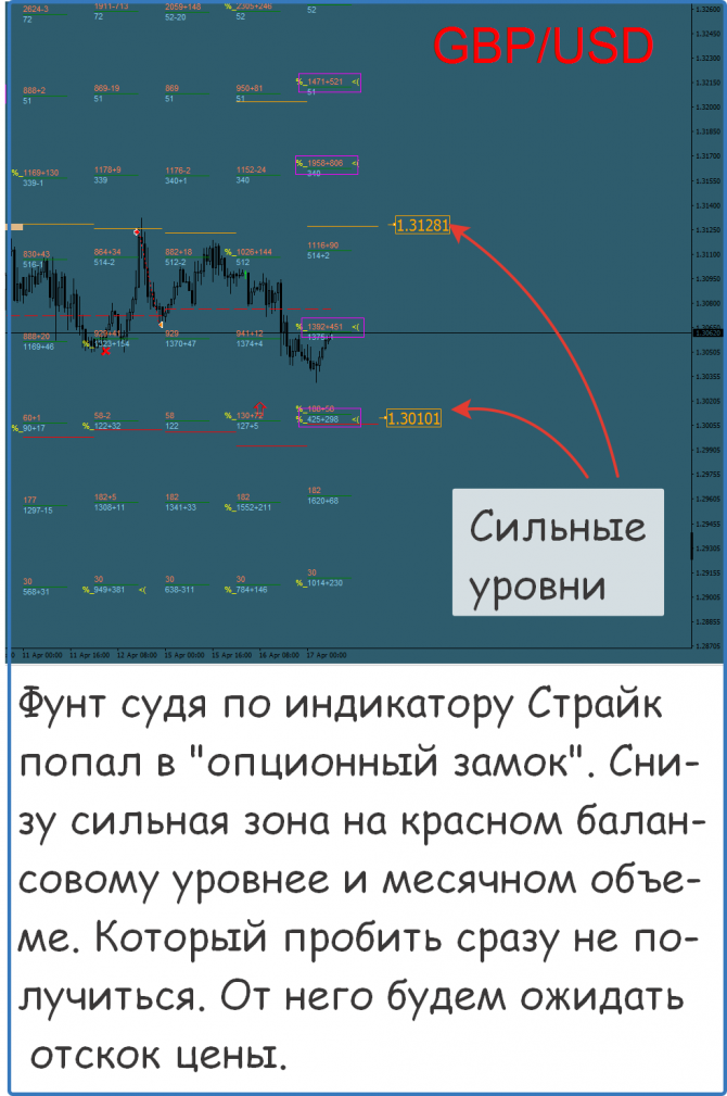 Форекс прогноз на сегодня Форекс прогноз на сегодня