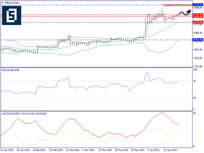   BTC/USD  18 , 2019