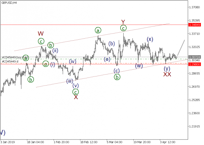Волновой анализ EURUSD, GBPUSD, USDJPY на 12 апреля 2019 года Волновой анализ EURUSD, GBPUSD, USDJPY на 12 апреля 2019 года