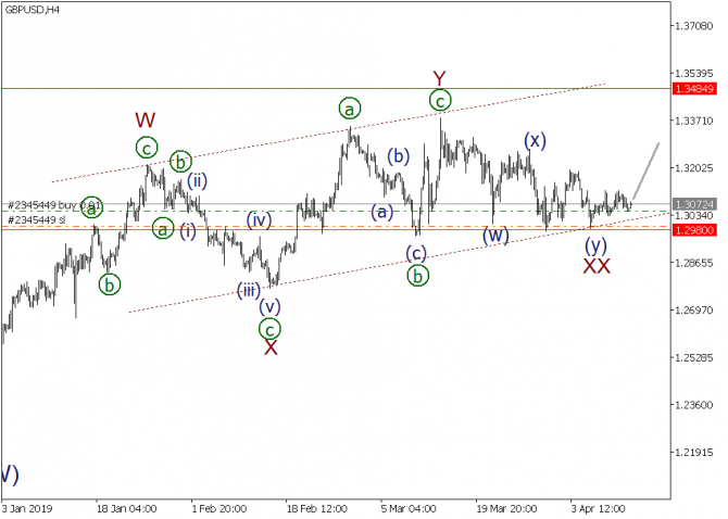   EURUSD, GBPUSD, USDJPY  12  2019 