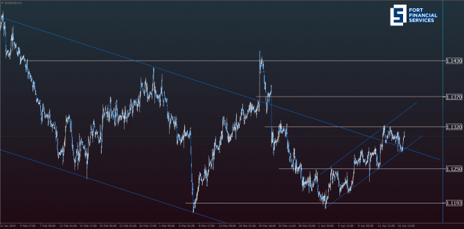 EUR/USD:        