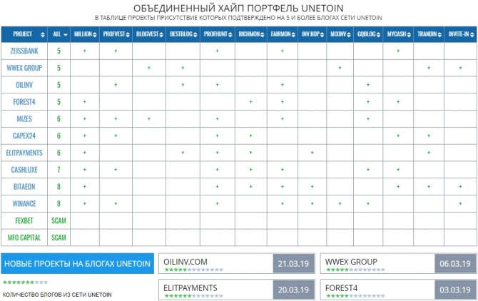 Пульс частного инвестора - информационный дайджест № 125 Пульс частного инвестора - информационный дайджест № 125