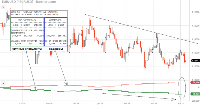 EUR/USD в плену диапазона. Так и ходим вокруг да около! EUR/USD в плену диапазона. Так и ходим вокруг да около!