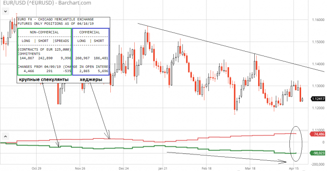 EUR/USD   .      !