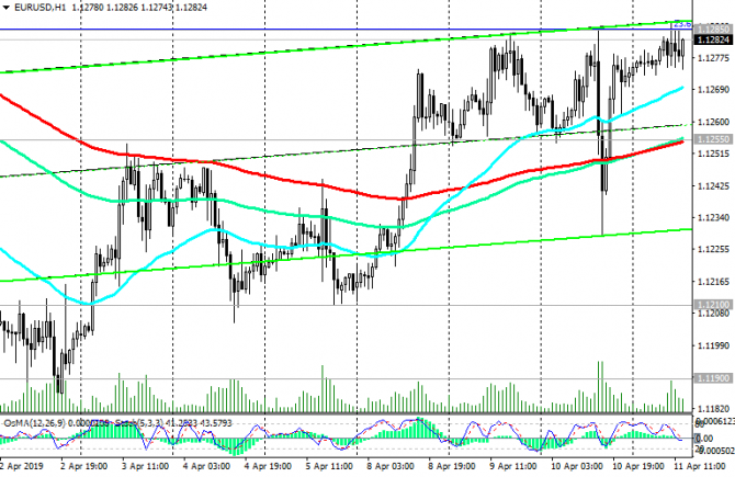 EUR/USD: Участники рынка заняли выжидательную позицию EUR/USD: Участники рынка заняли выжидательную позицию
