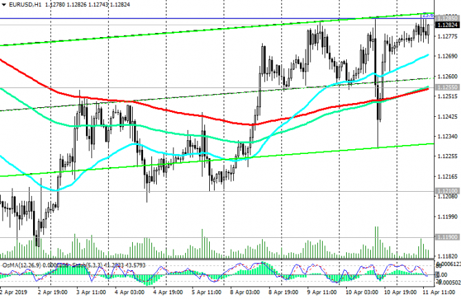 EUR/USD:     