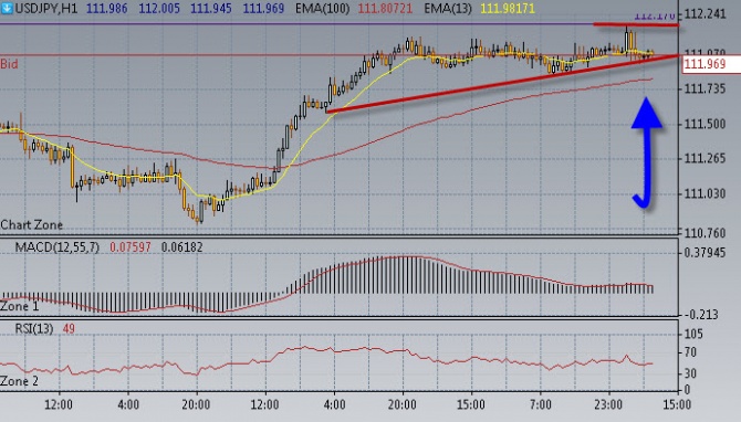 Нефть снова смотрит вверх. Нефть снова смотрит вверх.