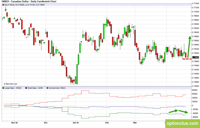 Еженедельный обзор рынка с учётом данных COT на 22 — 26 апреля (CLH18, USDCAD, USDRUB) Еженедельный обзор рынка с учётом данных COT на 22 — 26 апреля (CLH18, USDCAD, USDRUB)