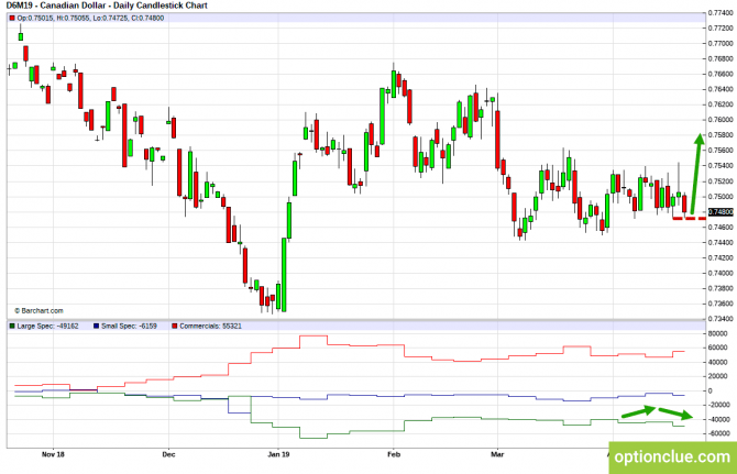       COT  22  26  (CLH18, USDCAD, USDRUB)