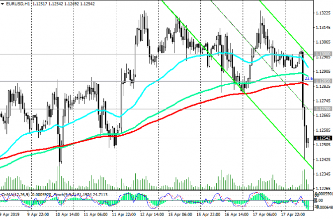 EUR/USD: Текущая динамика EUR/USD: Текущая динамика