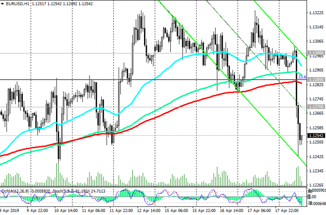 EUR/USD:  