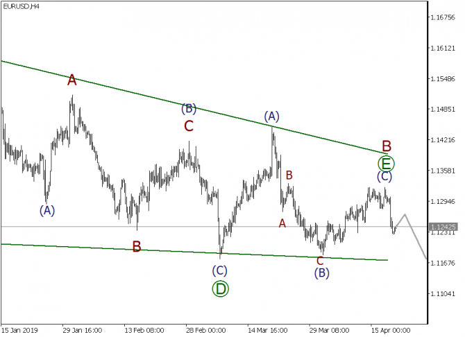   EURUSD, GBPUSD, USDJPY  19  2019 