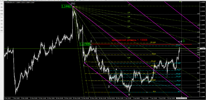 eurusd eurusd