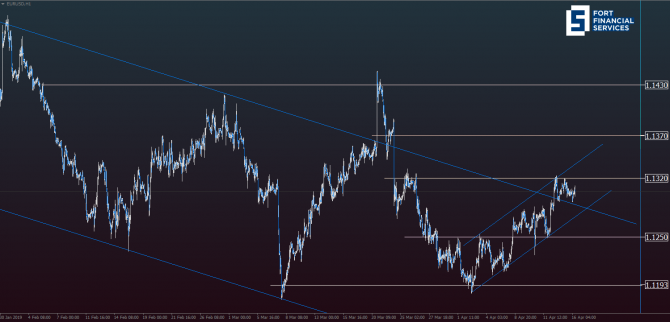 EUR/USD:      ZEW  