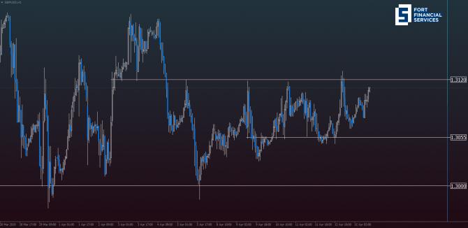 GBP/USD:  