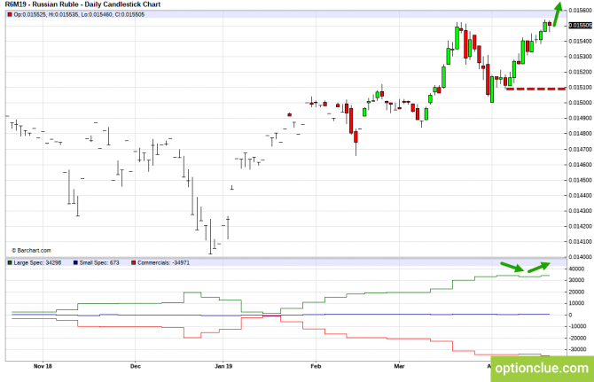 Еженедельный обзор рынка с учётом данных COT на 22 — 26 апреля (CLH18, USDCAD, USDRUB) Еженедельный обзор рынка с учётом данных COT на 22 — 26 апреля (CLH18, USDCAD, USDRUB)